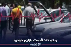 ریتم تند قیمت بازاری خودرو