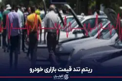 ریتم تند قیمت بازاری خودرو