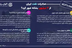 یک هفته با انرژی؛ صادرات نفت ایران از 2 میلیون بشکه عبور کرد ؟