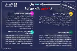 یک هفته با انرژی؛ صادرات نفت ایران از 2 میلیون بشکه عبور کرد ؟