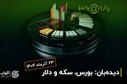 سبزپوشی تمام قد بازارهای داخلی