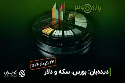 سبزپوشی تمام قد بازارهای داخلی