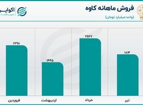 قطع برق به فولاد کاوه جنوب رسید