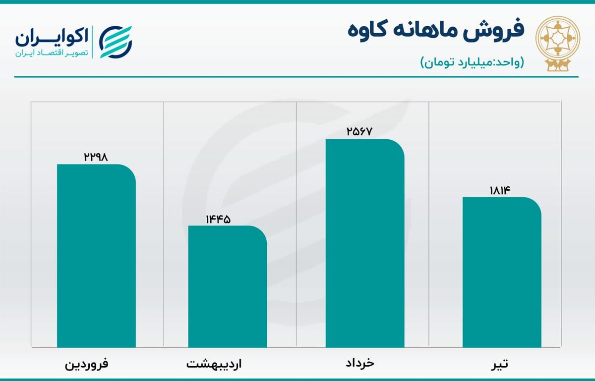 قطع برق به فولاد کاوه جنوب رسید