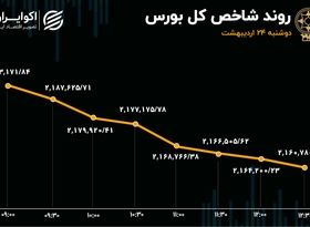 فرار سهامداران از ریسک‌های بورس تهران 