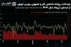 بورس تهران در بستر رکود/روند معاملات سهام از ابتدای تابستان