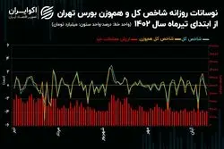 بورس تهران در بستر رکود/روند معاملات سهام از ابتدای تابستان