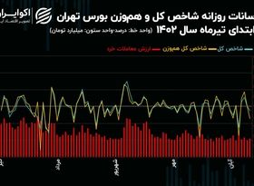 بورس تهران در بستر رکود/روند معاملات سهام از ابتدای تابستان