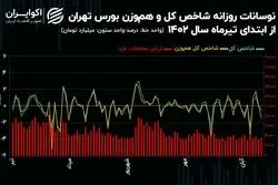 بورس تهران در بستر رکود/روند معاملات سهام از ابتدای تابستان