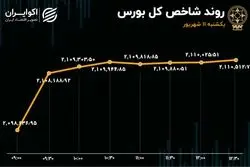 تداوم صعود بورس / رونق نسبی معاملات سهام 