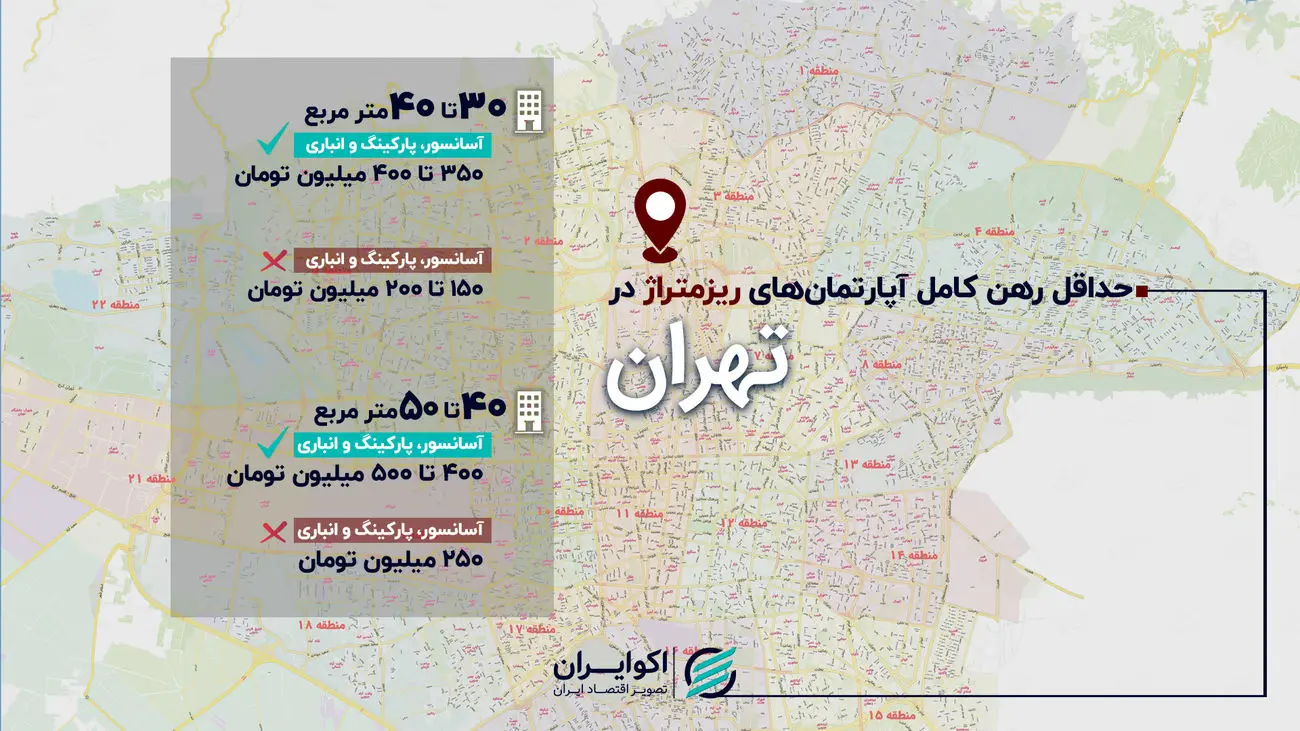 رهن کامل آپارتمان ریزمتراژ در تهران چند؟