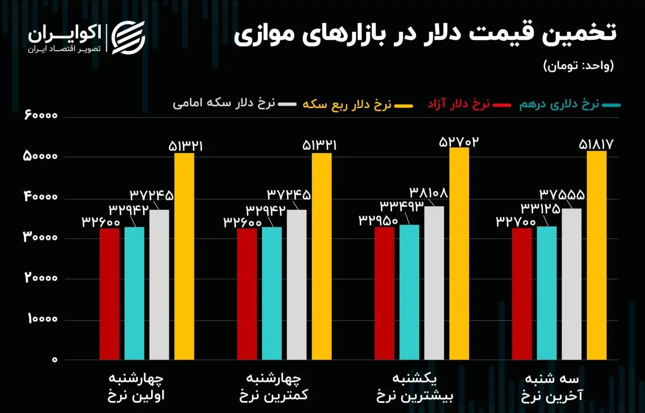 رمز گشایی نورنیوز از یک تهدید ارزی