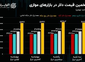 رمز گشایی نورنیوز از یک تهدید ارزی