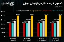رمز گشایی نورنیوز از یک تهدید ارزی
