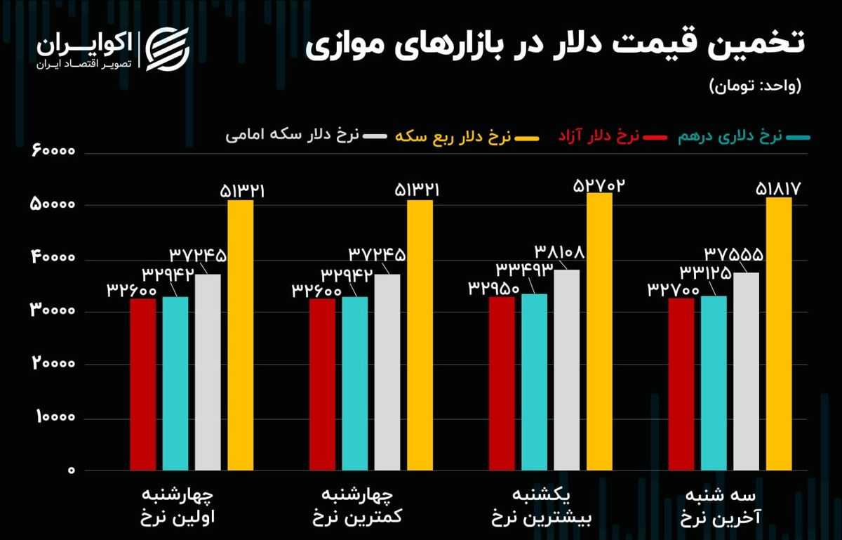 رمز گشایی نورنیوز از یک تهدید ارزی