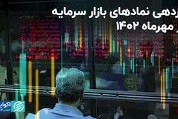 بهترین نمادهای بورس در مهرماه