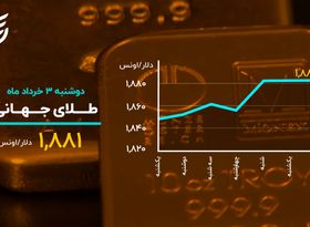 جانی دوباره در بیت کوین