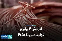 گپ عرضه و تقاضا در بازار مس