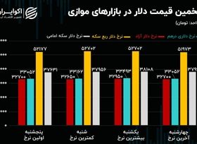 خطر  در بازار ارز؛ بازارساز در کمین است/ به نام بورس، به کام؟