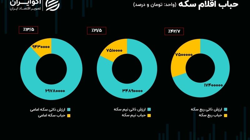 بحران ناترازی؛ قطعه گمشده در پازل بازار سرمایه