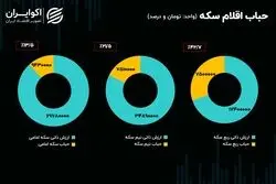 بحران ناترازی؛ قطعه گمشده در پازل بازار سرمایه