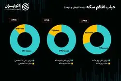 بحران ناترازی؛ قطعه گمشده در پازل بازار سرمایه