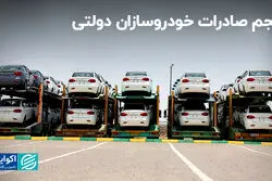 حجم صادرات خودروسازان دولتی