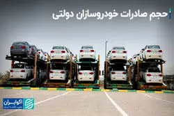 حجم صادرات خودروسازان دولتی