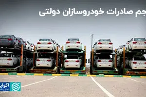 حجم صادرات خودروسازان دولتی