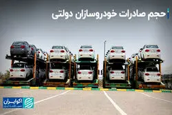 حجم صادرات خودروسازان دولتی