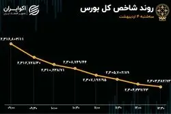 نوبت تعدیل به بورس رسید