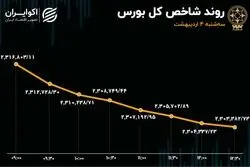 نوبت تعدیل به بورس رسید