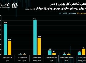 بورس تهران در عطش مدیریت متخصصان / بازار سهام با رئیس جدید احیا می‌شود؟!