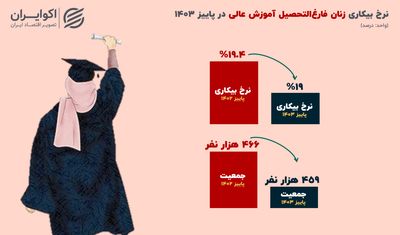 از کلاس‌های درس تا صف بیکاری؛ زنان ایران در مسیر پر پیچ‌ و خم اشتغال