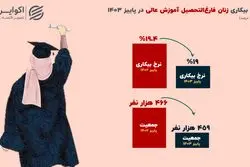 از کلاس‌های درس تا صف بیکاری؛ زنان ایران در مسیر پر پیچ‌ و خم اشتغال