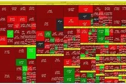 شدیدترین سقوط شاخص بورس در یک ماه اخیر 