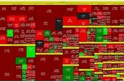 شدیدترین سقوط شاخص بورس در یک ماه اخیر 