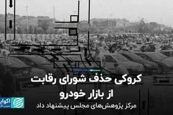 کروکی حذف شورای رقابت از بازار خودرو 