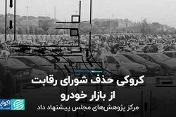 کروکی حذف شورای رقابت از بازار خودرو 