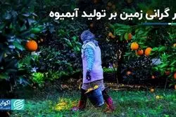 مهمترین چالش‌های صنعت آبمیوه کشور