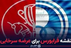 نقشه فرابورس برای عرضه سرخابی‌ها