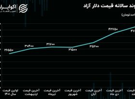 سرگذشت دلار در سالی که گذشت 