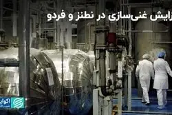 پاسخ ایران به قطعنامه: افزایش غنی‌سازی 