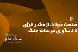 صنعت فولاد، از فشار انرژی تا تاب‌آوری در سایه جنگ