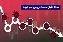 چند نکته نگران کننده در پس کاهش آمار مرگ و میر کرونا