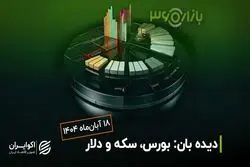 بی‌اعتمادی به بانک‌ها، اقبال به صنایع منتخب