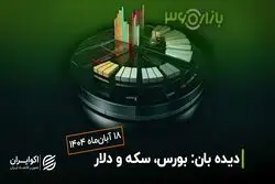 بی‌اعتمادی به بانک‌ها، اقبال به صنایع منتخب