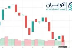  شاخص تا کجا پائین می‌آید؟ 