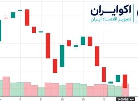  شاخص تا کجا پائین می‌آید؟ 