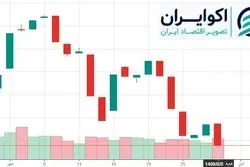  شاخص تا کجا پائین می‌آید؟ 